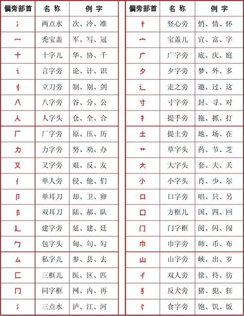 辶部首的名字|汉字部首名称表及含义